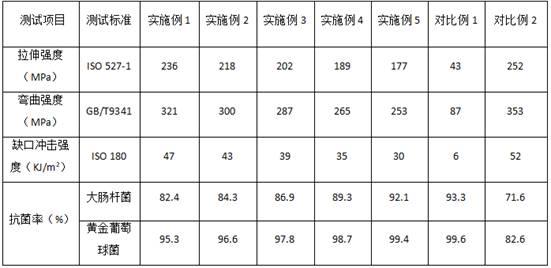 一種LFT-G抗菌PA66復(fù)合材料及其制備方法與流程