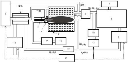 一种基于等离子体辅助氨燃烧及氨催化裂解的发动机系统的制作方法