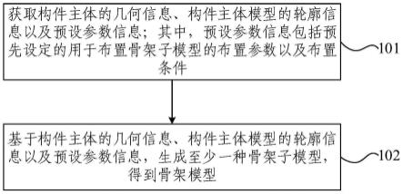 骨架模型的生成方法、装置、电子设备及存储介质与流程