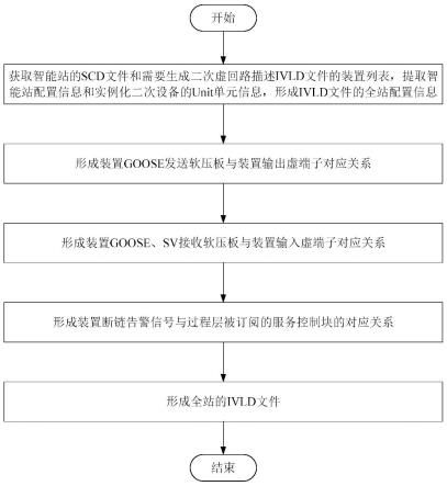 一种IVLD文件生成方法与流程