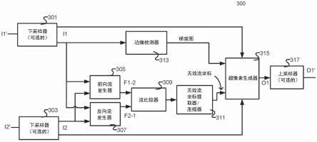 超像素的生成和使用的制作方法