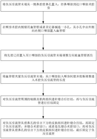 一种放置经鼻咽旁间隙负压引流管的方法