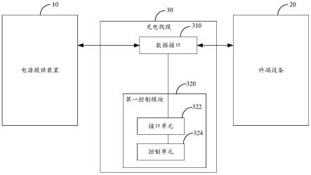 充电线缆、电源提供装置、终端设备及通信系统的制作方法