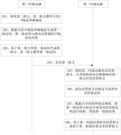 一种防御DDoS攻击的方法以及相关装置与流程