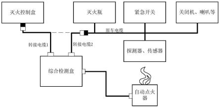 一种智能灭火系统测试系统的测试方法与流程