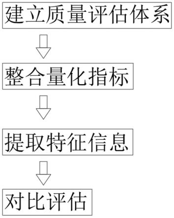 一种基于动态自学习的卷烟外观质量评估方法与流程