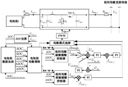 一种电池组间源荷分离的主动能量均衡方法