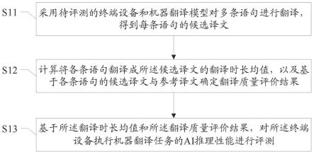 终端设备的AI推理性能评测方法及装置、存储介质、终端与流程