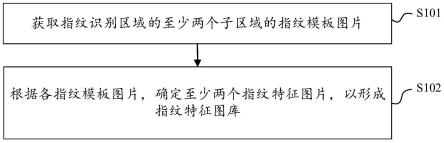 指纹录入及识别方法、装置、电子设备及存储介质与流程