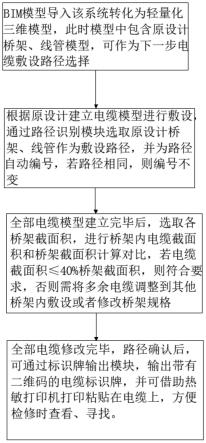 一种桥架内电缆敷设优化系统和方法与流程