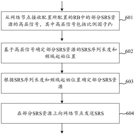 用于探测参考信号的部分探测方法及其用户设备与流程