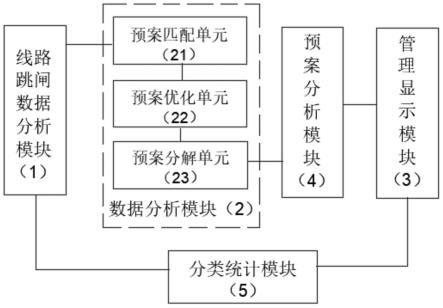 一种基于多信息源的线路跳闸故障识别诊断系统及方法与流程