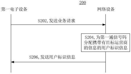 通信方法、装置、电子设备、网络设备及存储介质与流程