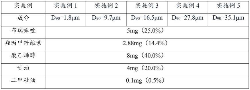 一种布瑞哌唑物口腔薄膜剂、其制备方法及应用与流程