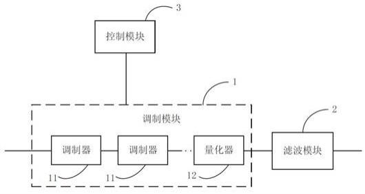 模数转换电路、芯片和电子设备的制作方法