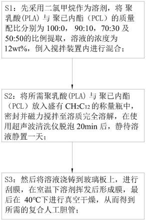 一种上皮化人工仿真胆管制备方法及装置