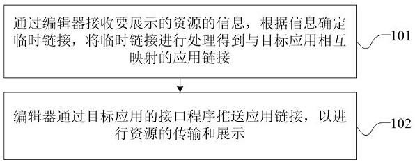 一种资源展示方法及装置与流程