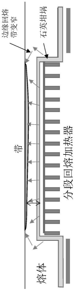 使用组合的表面冷却和熔体加热控制在熔体表面上形成的结晶板片的厚度和宽度的制作方法