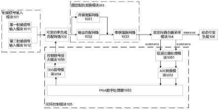 一种射频电源和半导体工艺设备的制作方法