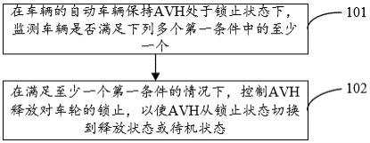 驻车控制方法、装置、车辆及存储介质与流程