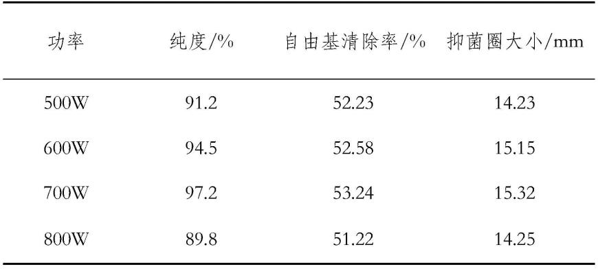 一种β1，3葡聚糖及其制备方法与流程