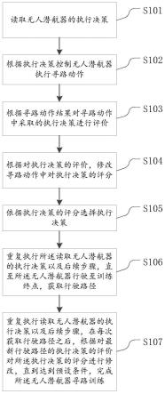 一种无人潜航器寻路训练方法、装置及无人潜航器与流程