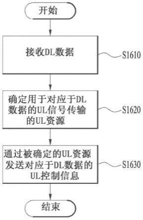 在无线通信系统中发送或接收上行链路信号的方法和设备与流程