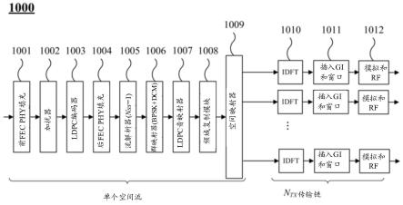 无线通信系统中以重复模式发送PPDU的方法和设备与流程