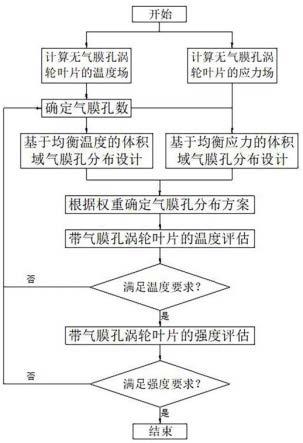 一种基于体积密度分布的气膜孔设计方法与流程