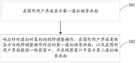 一种游戏显示控制方法、装置、计算机设备及存储介质与流程