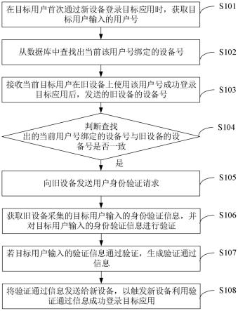 一种应用信息处理方法及装置、电子设备、存储介质与流程