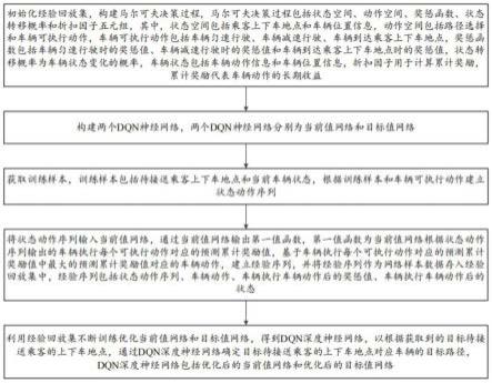 浮动巴士路径决策方法、系统、电子设备及介质