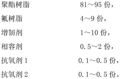 一种耐水解的聚酯树脂组合物及其制备方法与流程