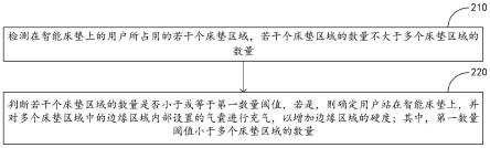 智能床垫的控制方法、智能床垫及存储介质与流程