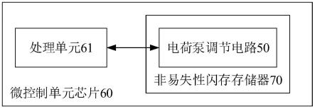 应用于非易失性闪存存储器的控制电路及微控制单元芯片的制作方法