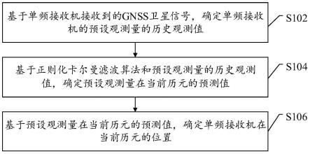 GNSS单频精密单点定位方法及相关装置