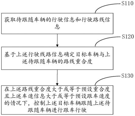 一种跟车控制方法及相关设备与流程