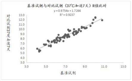 一种稳定性强的活化凝血测定试剂的制作方法