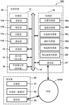 信息提供系统、信息提供方法以及程序与流程