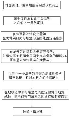 一种地板防霉、抗潮湿的铺设方法与流程