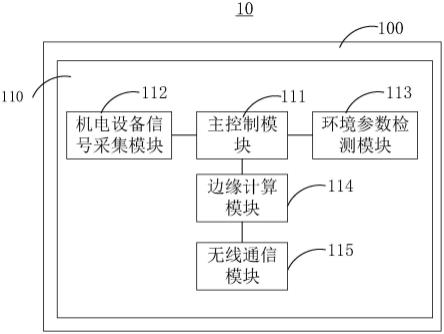 一种隧道运营异常检测装置及系统的制作方法