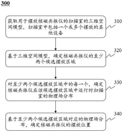 一种确定核磁共振仪的摆放位置的系统及方法与流程