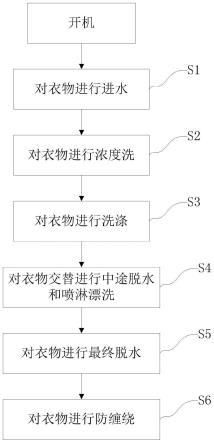 洗衣设备的凝珠洗涤方法与流程