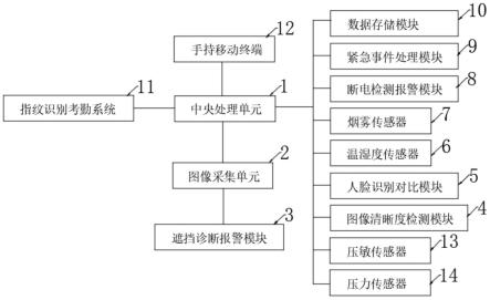 一种基于信息技术的安全监控系统的制作方法