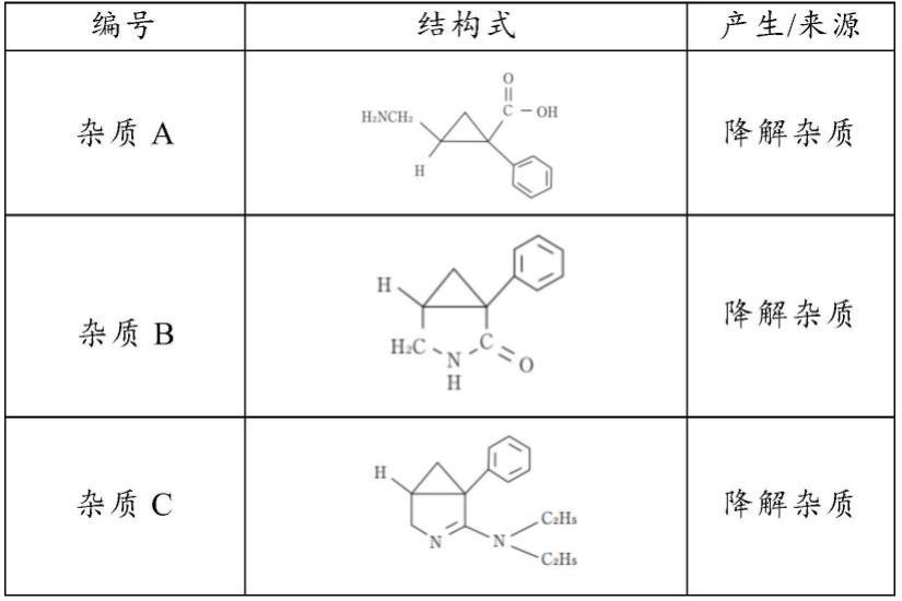 一种盐酸米那普仑中二乙胺的检测方法与流程