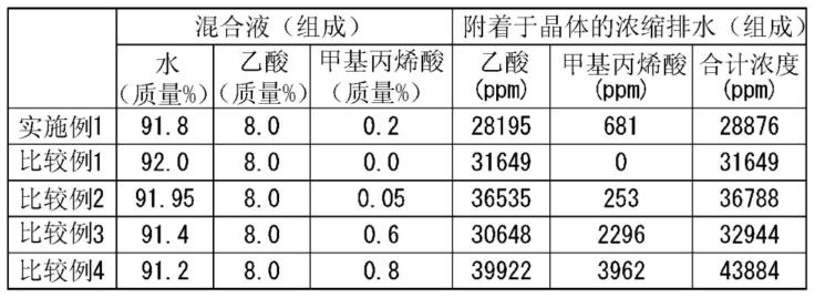 包含水的晶体的分离方法、甲基丙烯酸的制造方法和甲基丙烯酸酯的制造方法与流程