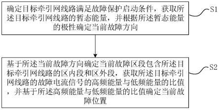 供电牵引网线路故障判别方法、装置、设备及介质与流程