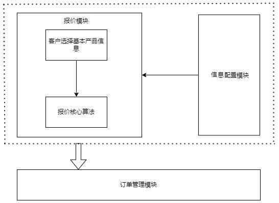 一种商务印刷品报价系统、报价方法及存储介质与流程