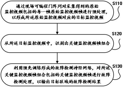 一种基于FPGA的视频分析方法及系统与流程