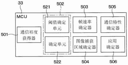 用于车载摄像机系统的控制设备的制作方法